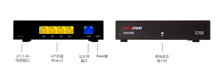 设备连接示意图
